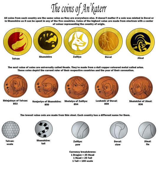 File:Ankaterr currency.jpg