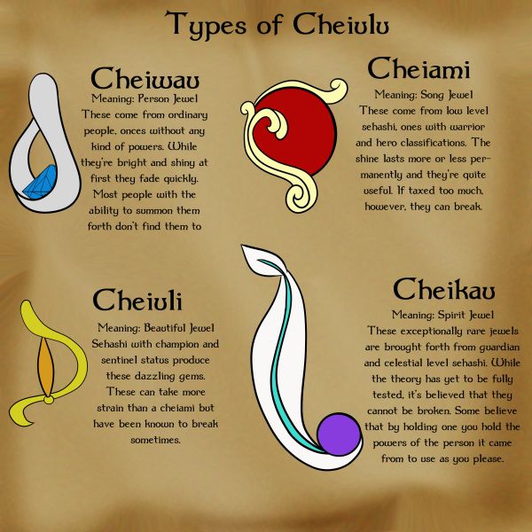 File:Cheiulu def.jpg