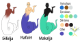 Thumbnail for version as of 21:16, 7 August 2023